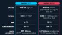 Gamergy 2025: Récord de audiencia, asisten más de 95,000 aficionados