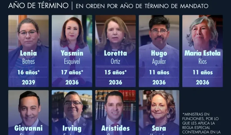 Suprema Corte 2025: Los nuevos ministros y la (diversa) duración de sus cargos