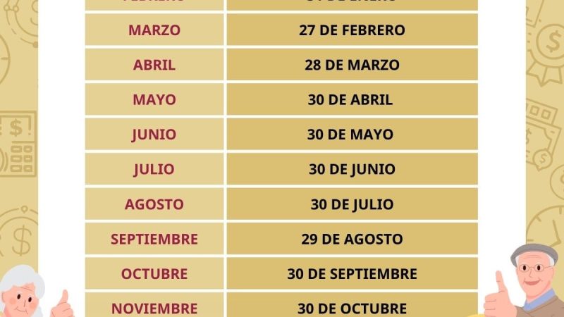 Pago pensión ISSSTE: fecha de pago a beneficiarios en septiembre