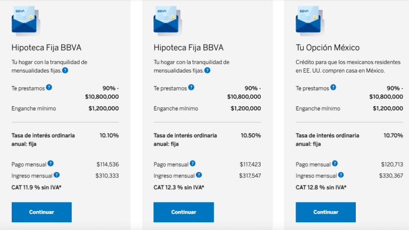 El ingreso que necesitas para comprar una casa de 12 millones de pesos; menos del 0.1% de la población lo tiene