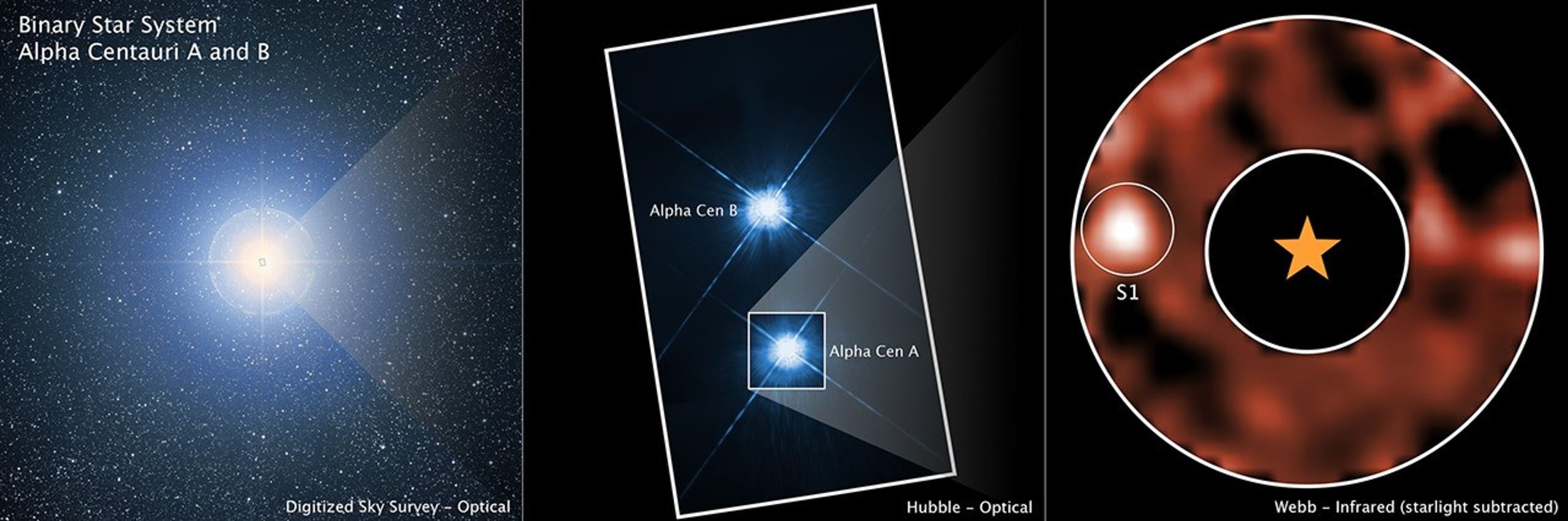 La NASA capta un planeta cercano que orbita una estrella como el Sol
