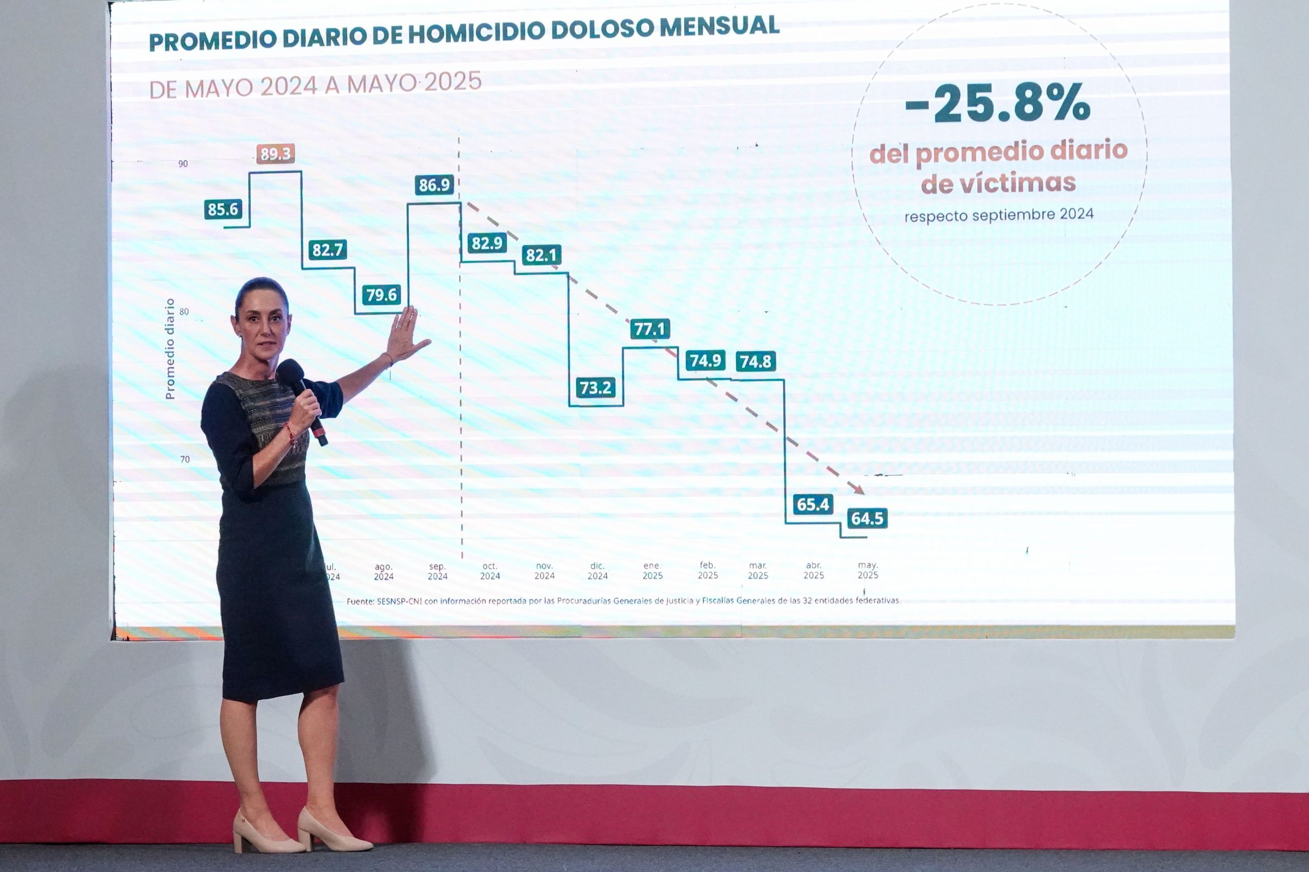 ¿El 1 de septiembre 2025 es festivo de descanso obligatorio?