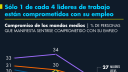 Jefes desconectados, el nuevo reto silencioso de las organizaciones