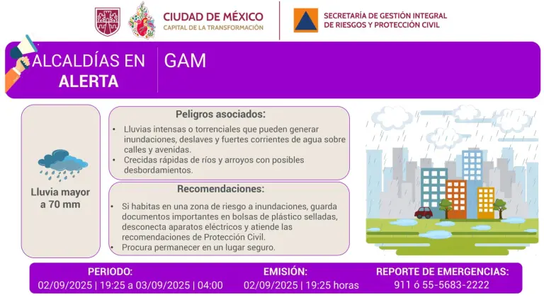 Alerta púrpura en CDMX: qué significan los colores del semáforo de lluvias