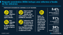Paquete Económico 2026 incluye una reforma a fondo de las aduanas