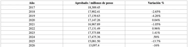 La falacia cultural del primer año del sexenio