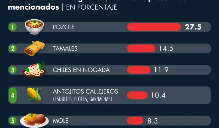 Balance de septiembre: ¿Qué tan patriotas se sintieron los mexicanos en 2025?