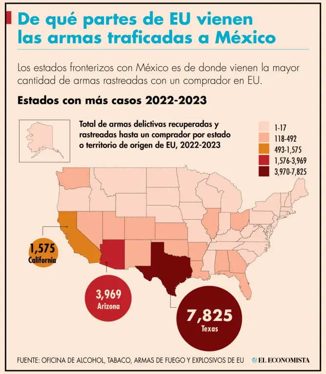 Acuerdo México-EU en armas, continuación sin innovación