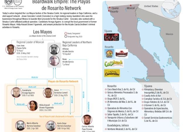 Es «absolutamente falso» refuta Araceli Brown ante señalamientos del Tesoro de EEUU