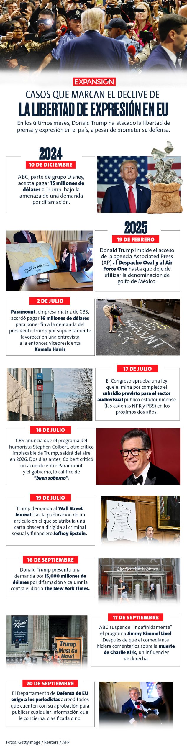 La censura avanza en Estados Unidos, el país de la libertad