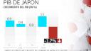 La conservadora Sanae Takaichi se convierte en la primera ministra de Japón