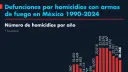 Las 10 principales causas de muerte en México al 2024