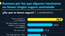 Tus seguros, más caros en 2026 por nuevas reglas fiscales, ¿qué debes hacer?