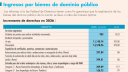 Impuestos 2026: Lista y detalles de aumentos y nuevos gravámenes