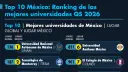 Ranking QS 2026: UNAM se mantiene como la mejor en México, pero baja 42 posiciones global