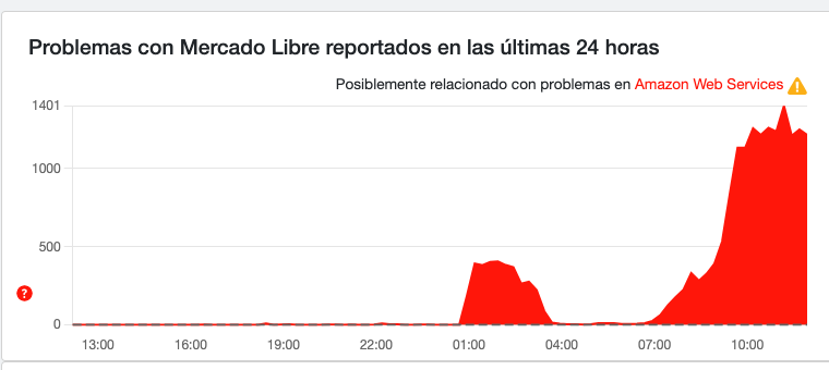 No es tu internet: Mercado Libre y Mercado Pago registran intermitencias