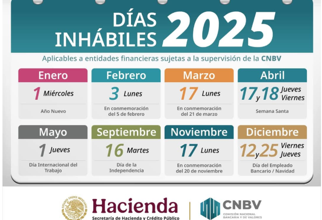 ¿Abren los bancos este 1 y 2 de noviembre 2025?