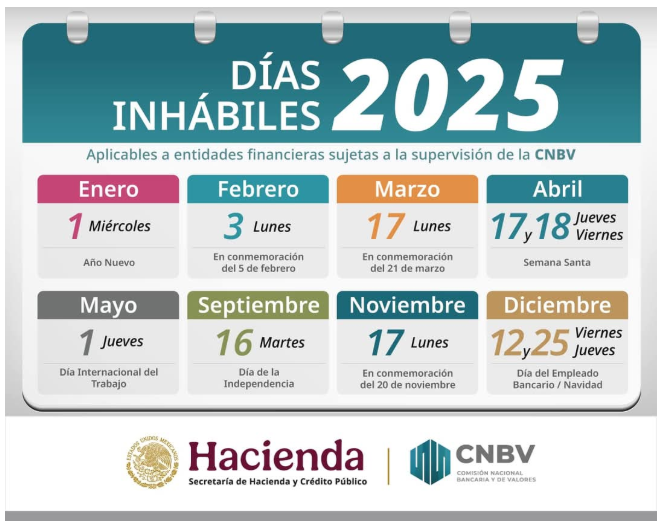 ¿Abren los bancos este 1 y 2 de noviembre 2025?