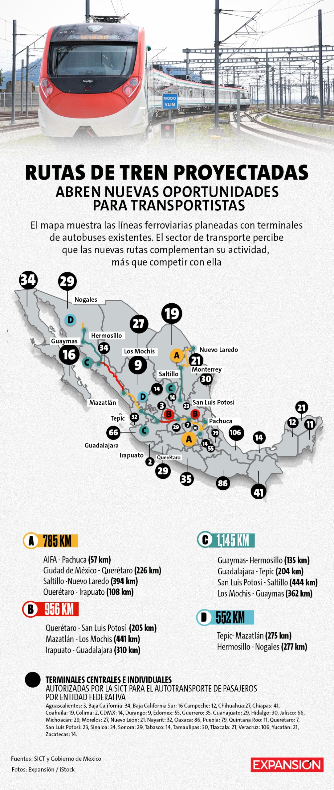 Empresas de autobuses proyectan crecimiento ante impulso ferroviario federal