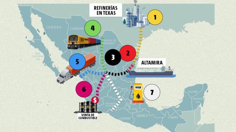 Así opera la red invisible del huachicol fiscal, la ruta de contrabando que esquiva impuestos