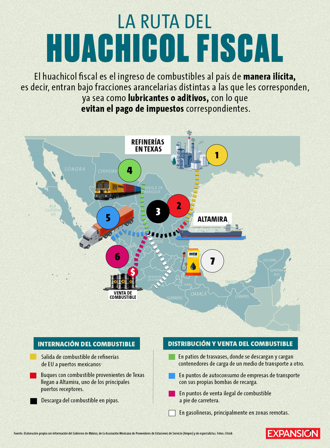 Huachicol fiscal, la ruta del contrabando que esquiva impuestos en México