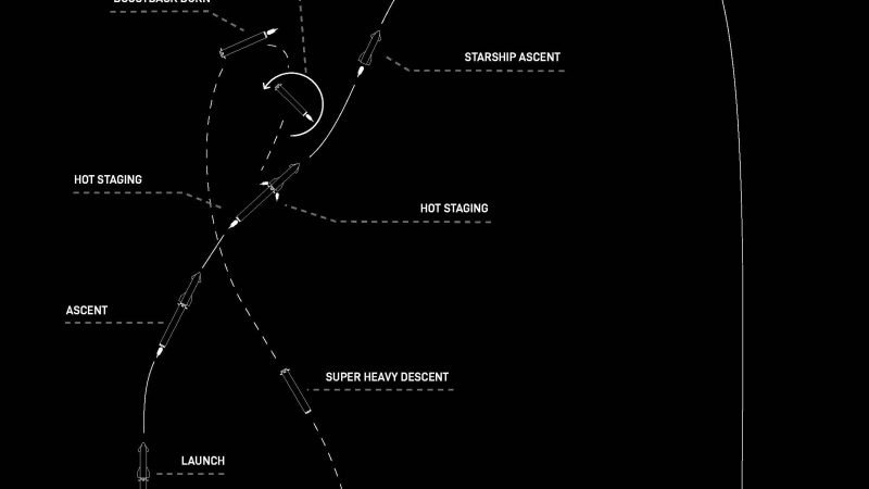 Así puedes ver el lanzamiento del Starship: hora, transmisión y qué probará SpaceX