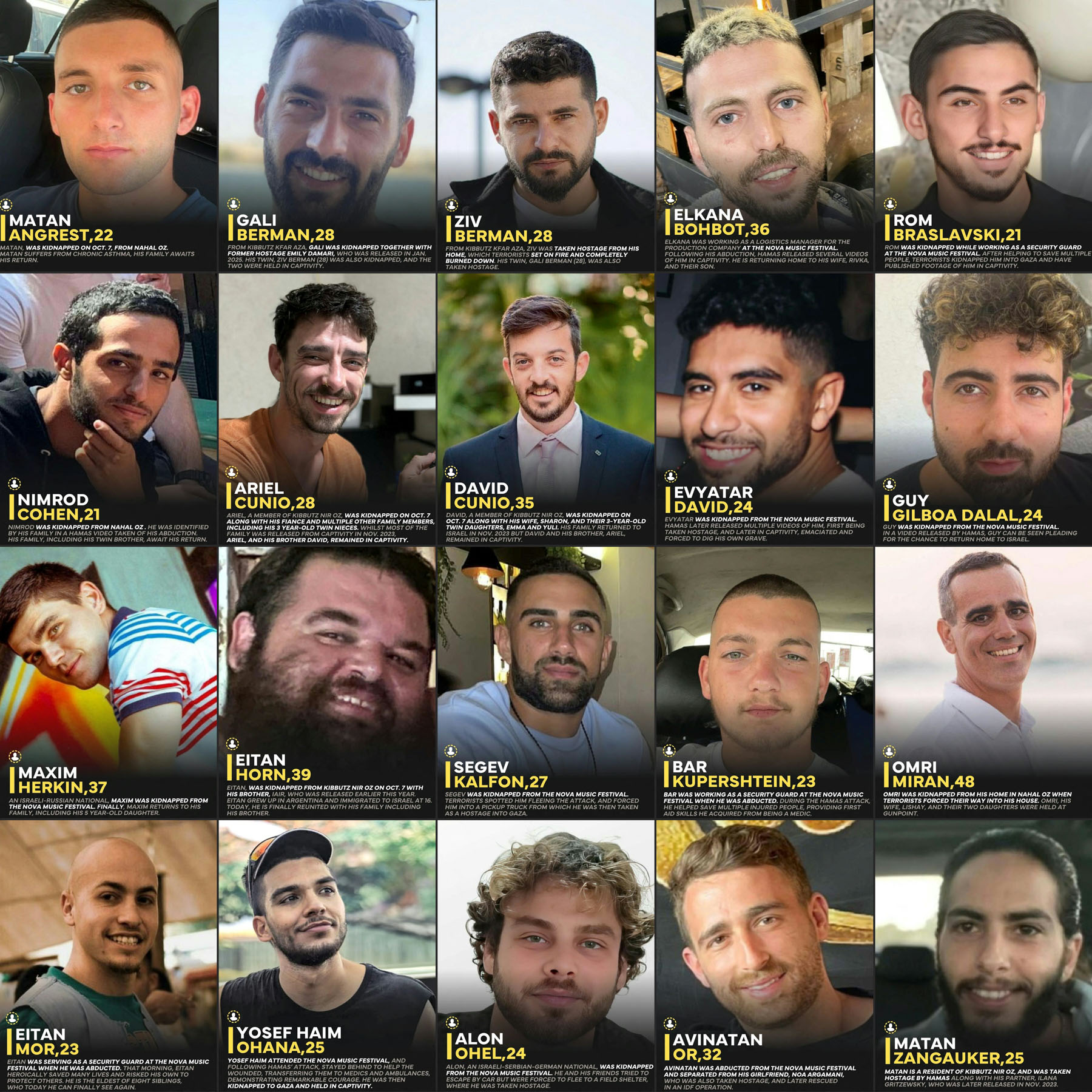¿Quiénes son los 20 rehenes israelíes liberados por Hamás?