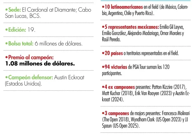 Golf en México no representa inversión riesgosa para WWT