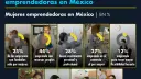 ¿Por qué fracasan los negocios liderados por mujeres?