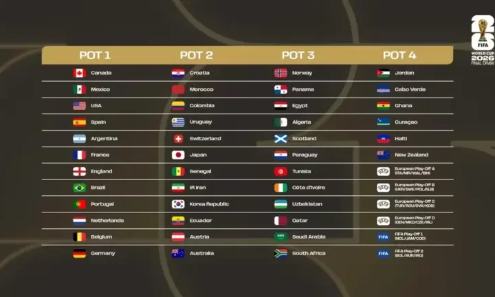 Mundial 2026: Fecha y cómo será el sorteo final