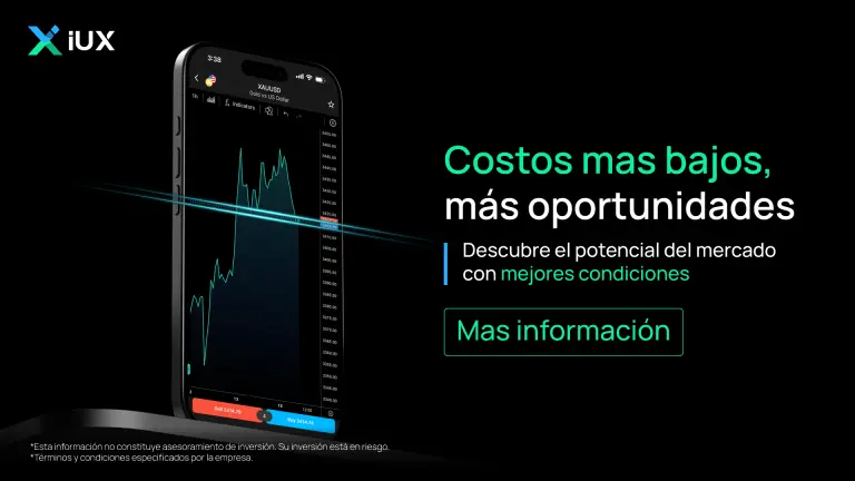 IUX: Tu Ventaja Competitiva en el Trading de Forex y CFDs