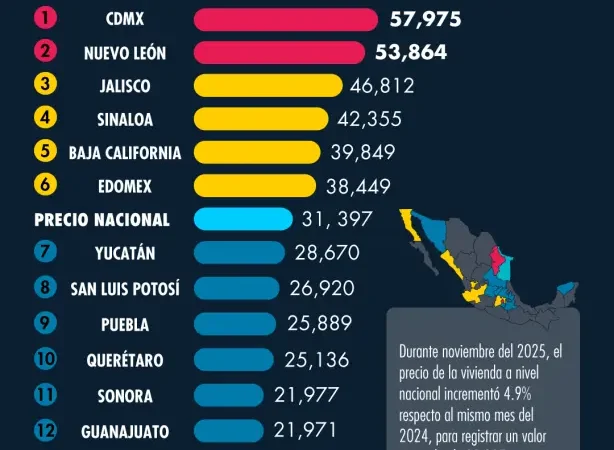 Cuánto cuesta una casa en México: precios de la vivienda por estado