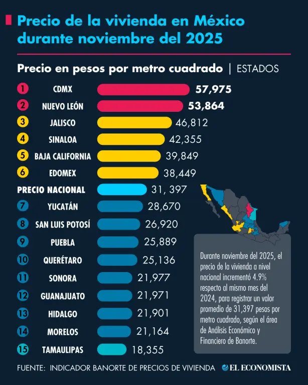 Cuánto cuesta una casa en México: precios de la vivienda por estado