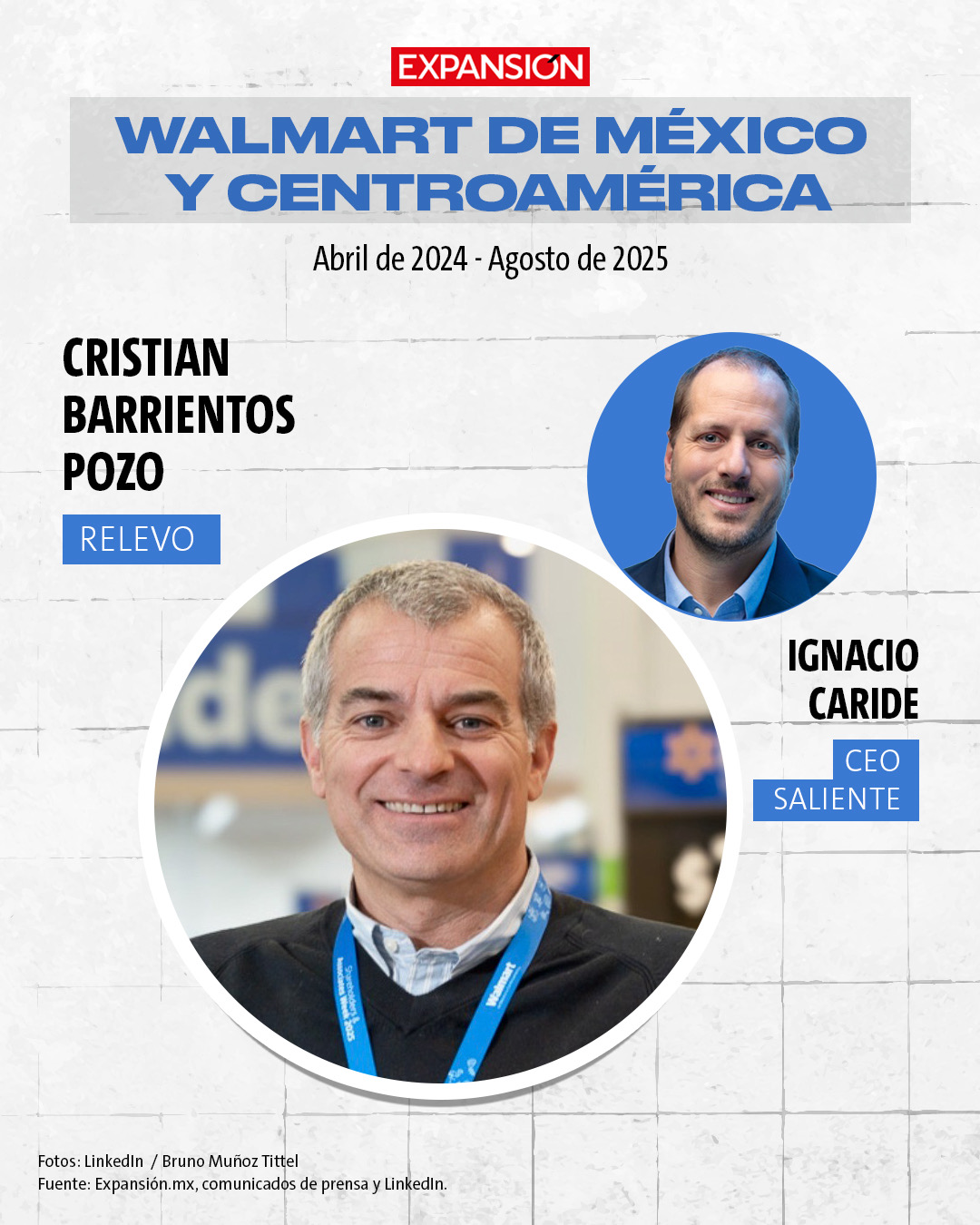 Las salidas de CEO en multinacionales de consumo apuntan a un reacomodo de estrategias en 2026