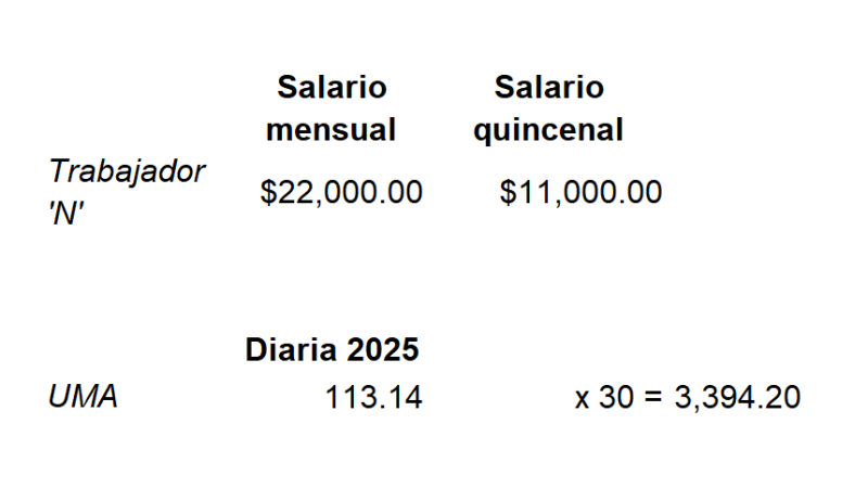 ¿Sientes que tu aguinaldo llegó “recortado”? Esta es la forma más clara de saber si te pagaron bien en 2025