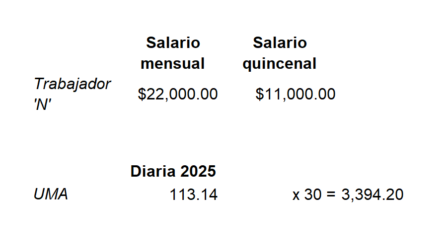 ¿Sientes que tu aguinaldo llegó “recortado”? Esta es la forma más clara de saber si te pagaron bien en 2025