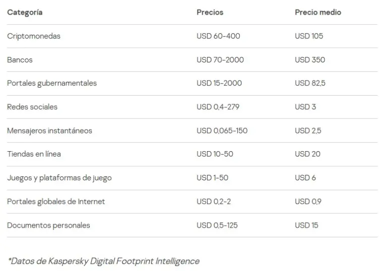 ¿Qué ocurre con los datos robados tras un ataque de phishing?
