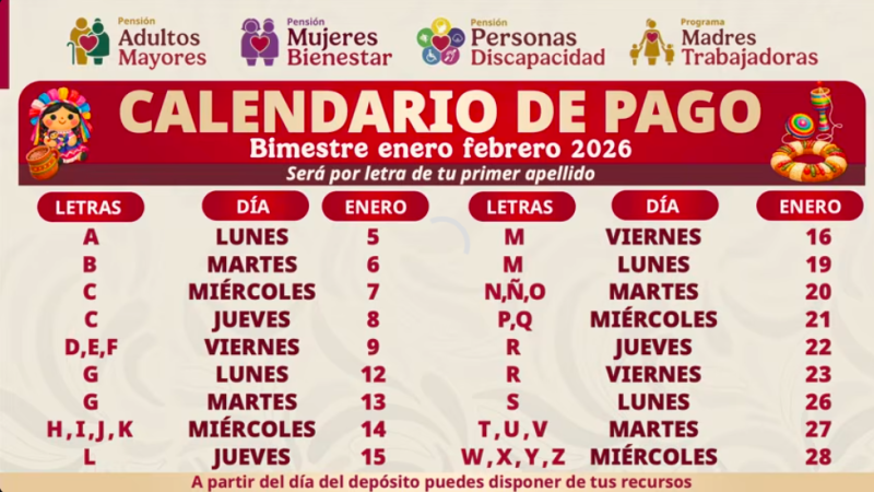 Calendario Bienestar del 6 al 9 de enero 2026: ¿quiénes reciben la pensión esta semana?