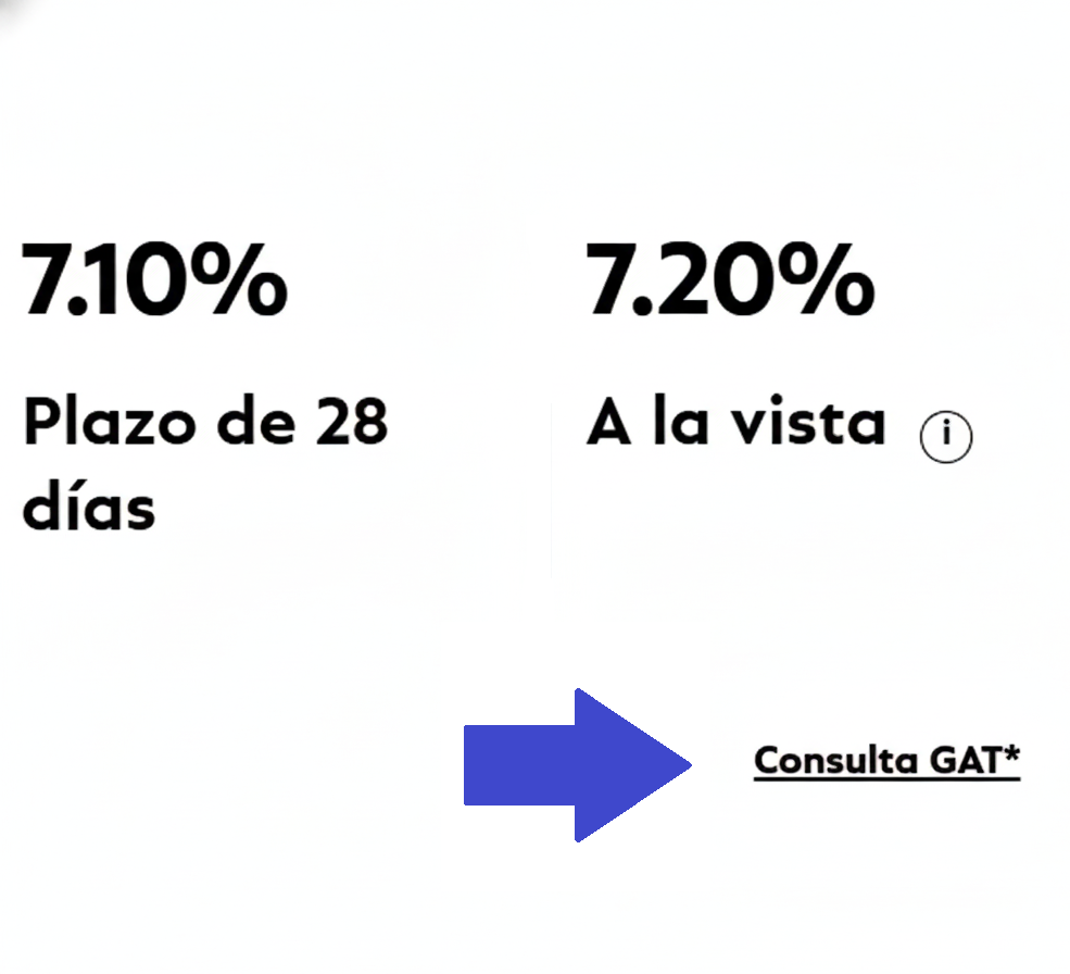 El dato clave que determina tus ganancias al invertir y casi nadie te explica: así funciona el GAT