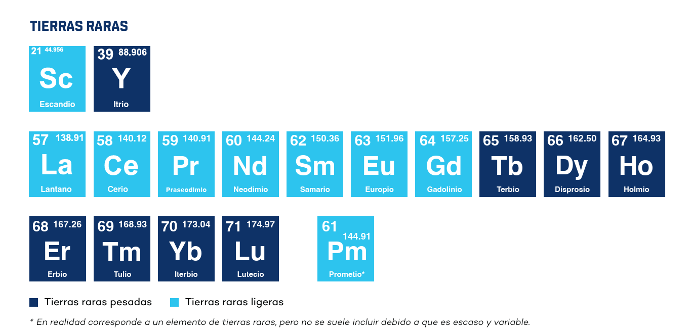 Solo pocos países dominan las tierras raras en el mundo: cuáles son y por qué importan
