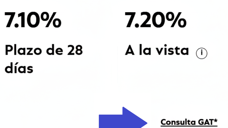 Este es el dato que determina tus ganancias al invertir y casi nadie te explica: así funciona el GAT