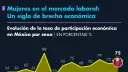 Las dos caras de la participación laboral de las mujeres en México