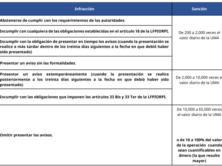 SAT pide nombres e historial de operaciones de criptomonedas por considerarse como actividad vulnerable
