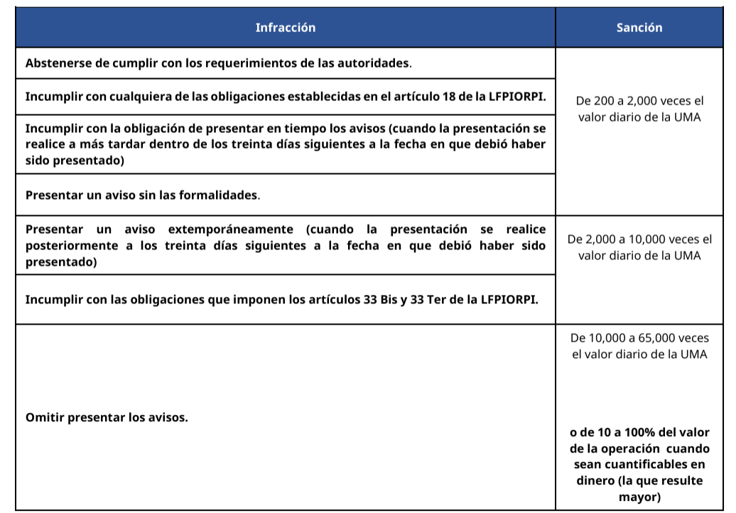 SAT pide nombres e historial de operaciones de criptomonedas por considerarse como actividad vulnerable