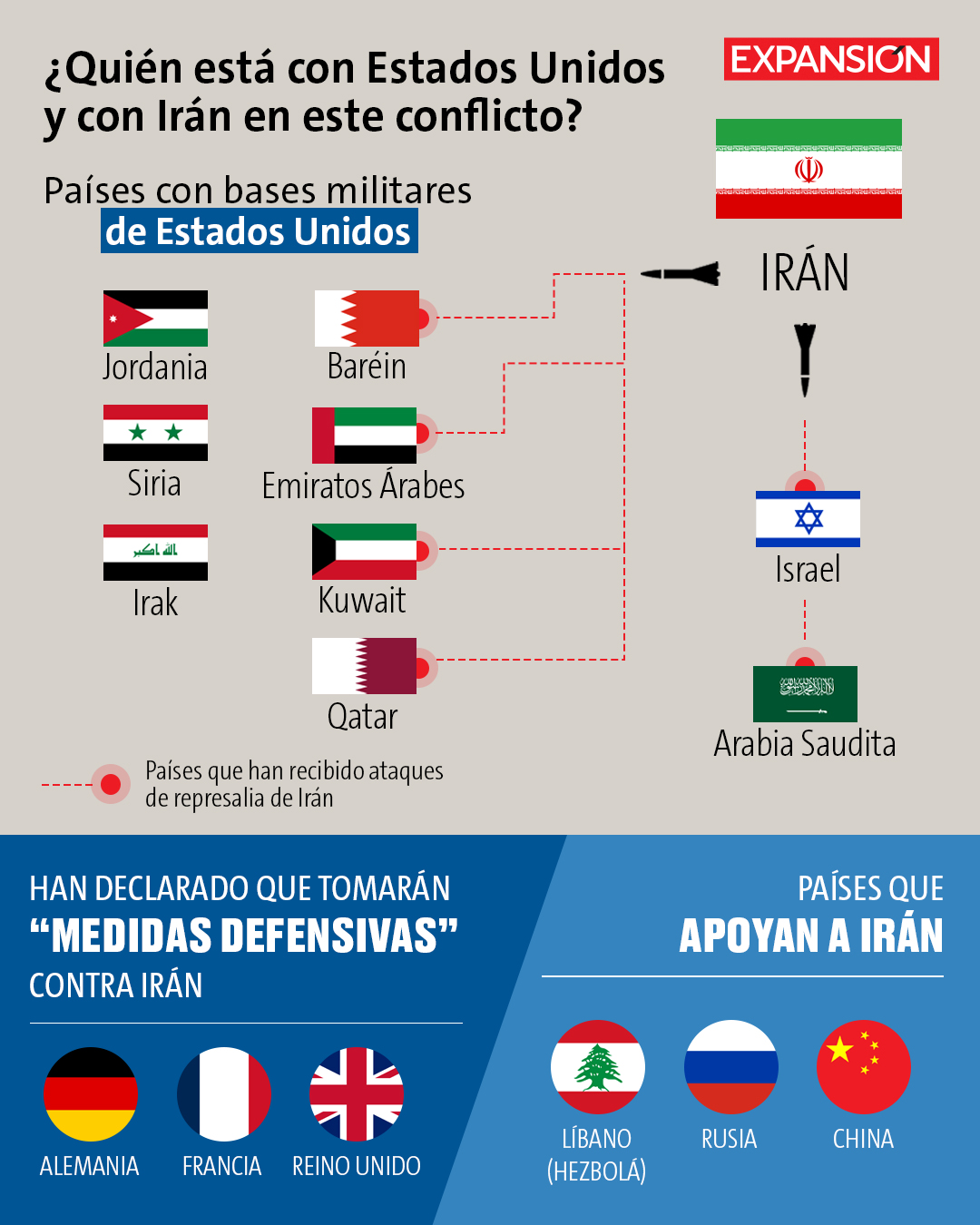 Los aliados de Irán y Estados Unidos en su nuevo conflicto